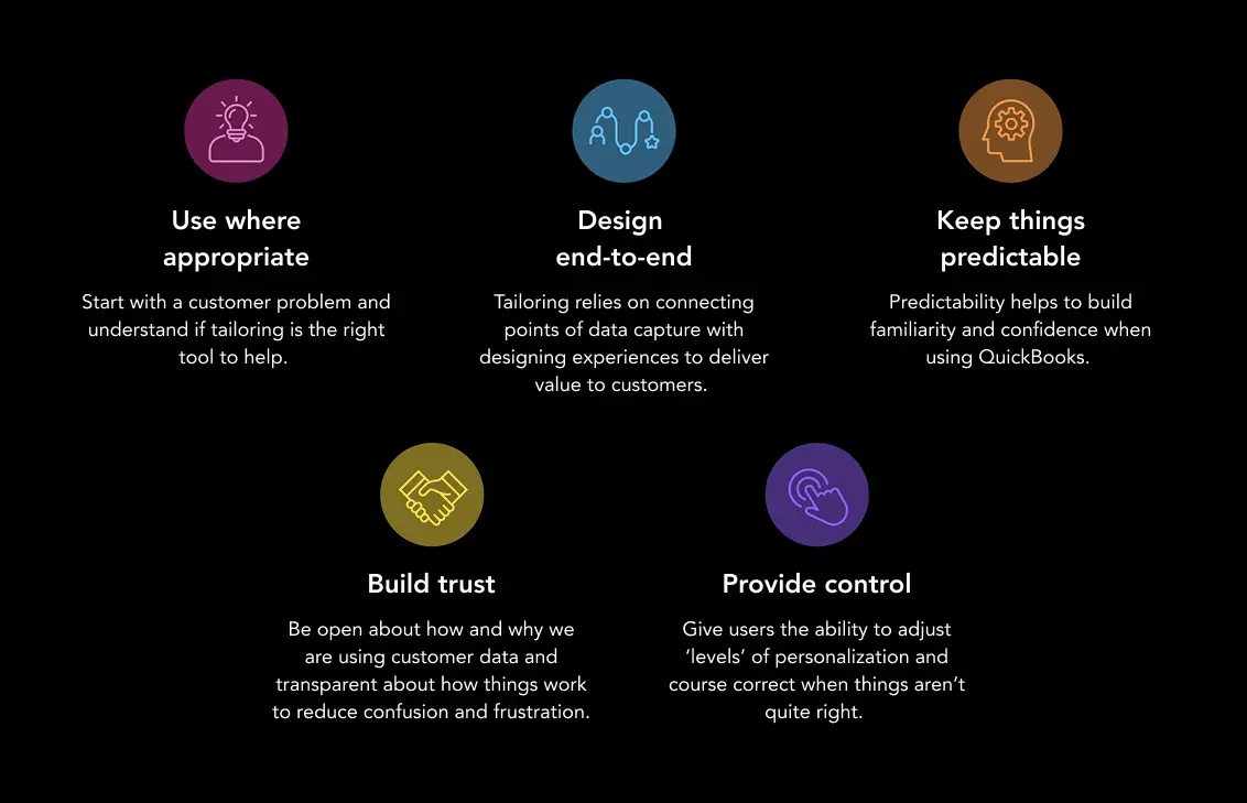 QuickBooks personalisation design principles